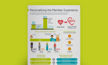Digital Member Study: How Members Feel About Personalization