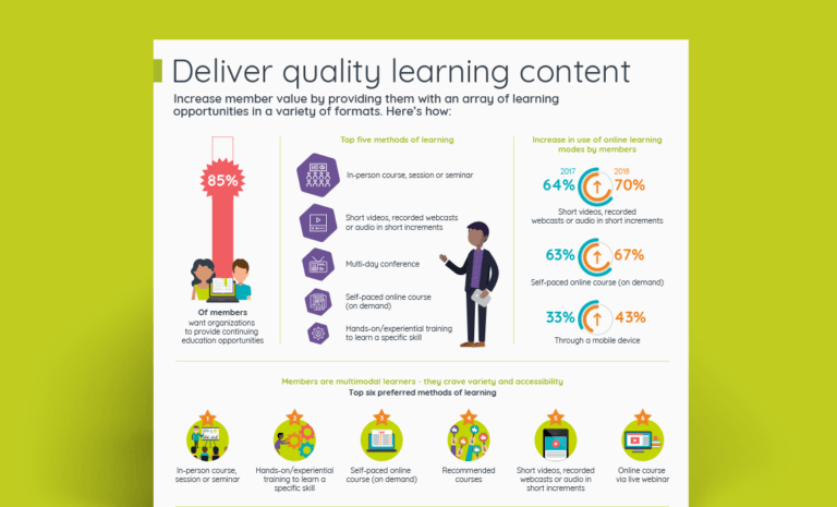 Delivering Quality Learning Content