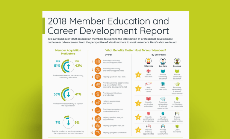 Member Education and Career Development Report