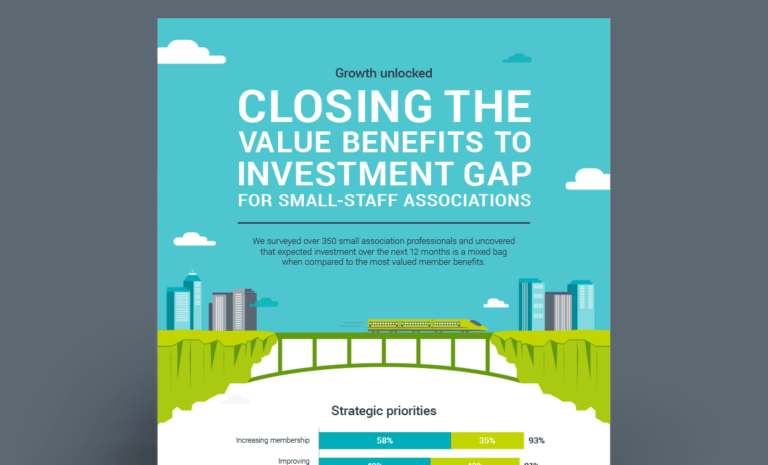 Closing the Investment Gap for Small Staff Associations