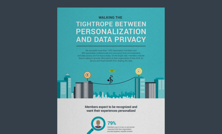 Member Personalization and Data Privacy