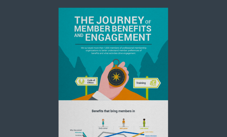 Member Engagement and Loyalty Study Infographic
