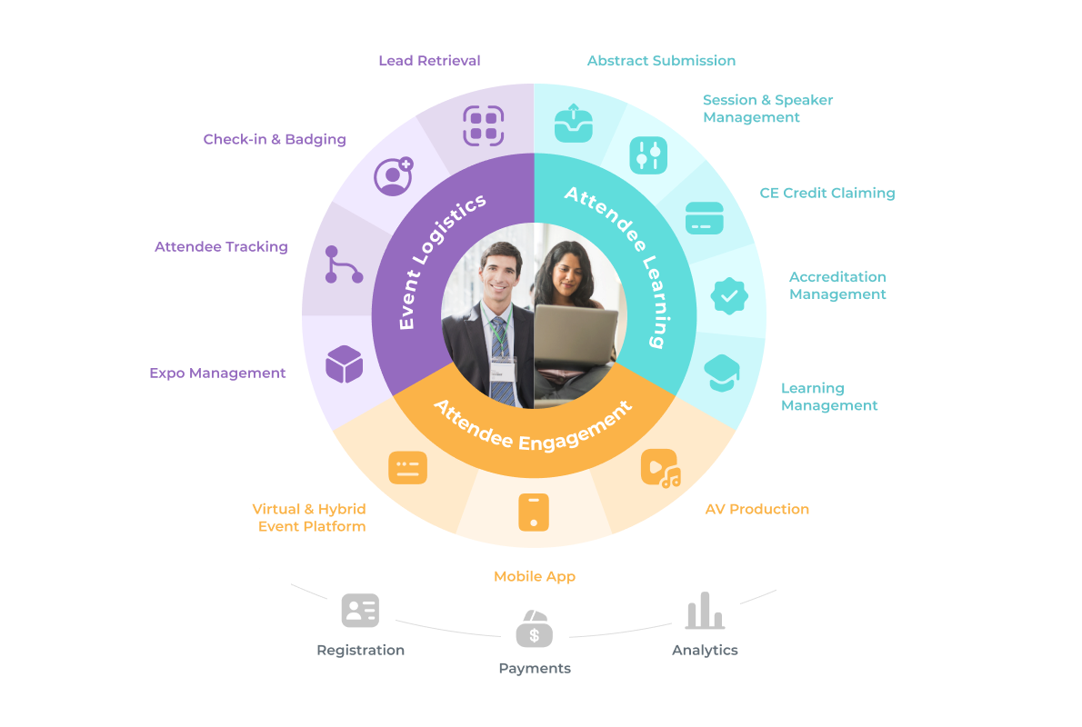 solutions wheel