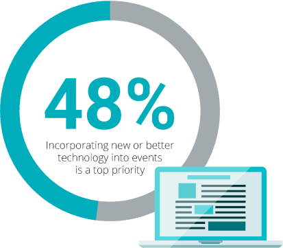 48 percent of events statistic